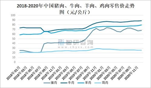 2020年中國冷凍冷藏食品行業現狀 疫情下的挑戰、變革與未來展望